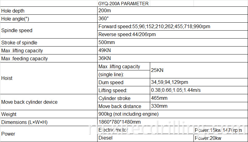 Gyq 200a Cs